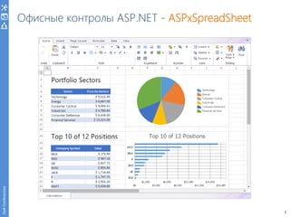 5
Go#Conferences
Офисные контролы ASP.NET - ASPxSpreadSheet
 
