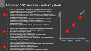 Effort
Time
1
2
3
12mths 24 mths 36 mths
1
• Focus on Critical Assets – AD, Network, Core Web application used for
transaction, Security Devices like Firewall, IPS, Proxy, Critical OS and
Database to be monitored under SIEM
• Monitor “what matters the most” (Web Apps, Core OS, Databases, etc.)
• Keep the number of correlation rules in the order of risk, initially 10-12 Multi-
Device correlation use cases
• Create Three basic processes – Monitoring and Notification, Incident
Management and Service Desk/ Ticketing Management
• Create basic reporting and trends, alerts and notification and Incident
Response summary
• Start developing SOC related policies, procedures and workflows
2
• Perform 100% coverage for log sources; Include enterprise applications
• Customization and Integration of application log sources
• Add NetFlow and Forensics module
• Create Forensics and Run Book processes
• Add Threat Intelligence and build analytics for threat hunting
• Monitor and Adapt Rule Bases – Fine tune rules
• Create additional 10-12 Use Cases for Applications, Flows like file export/
protocol and IP and Forensics
3
• Automate Threat Intelligence Actionable
• Define Threat Intelligence process for threat hunting, asset criticality and
vulnerability identification and actionable
• Implement User and system behavior analytics
• Add use cases with statistical modeling
• Additional reporting and visualization for key systems and data
13
Advanced SOC Services – Maturity Model
 