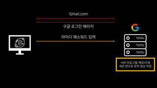 구글 로그인 페이지
Gmail.com
아이디 패스워드 입력
서버 프로그램 ‘메모리’에
세션 변수로 유저 정보 저장
 
