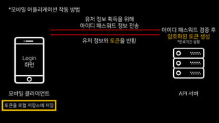 모바일 클라이언트 API 서버
Login
화면
*모바일 어플리케이션 작동 방법
아이디 패스워드 검증 후
암호화된 토큰 생성
유저 정보와 토큰을 반환
토큰을 로컬 저장소에 저장
유저 정보 획득을 위해
아이디 패스워드 정보 전송
*만료기간 설정
 