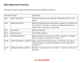 Dr. Yousaf, PIEAS
 