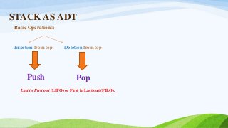 STACK AS ADT
Basic Operations:
Insertion from top Deletion from top
Push Pop
Last in First out (LIFO) or First in Last out (FILO).
 