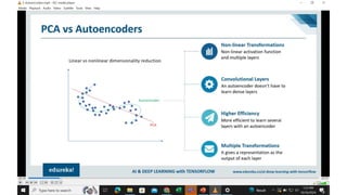AUTO ENCODERS (Deep Learning fundamentals)