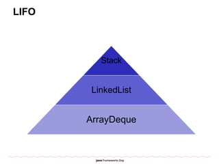 LIFO
Stack
LinkedList
ArrayDeque
 