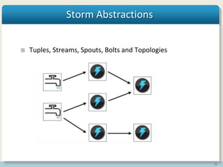 12
Storm Abstractions
Tuples, Streams, Spouts, Bolts and Topologies
 