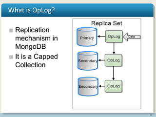 22
What is OpLog?
Replication
mechanism in
MongoDB
It is a Capped
Collection
 