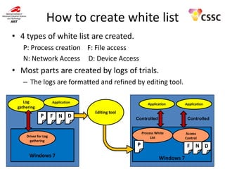 How to create white list
• 4 types of white list are created.
P: Process creation F: File access
N: Network Access D: Device Access

• Most parts are created by logs of trials.
– The logs are formatted and refined by editing tool.
Log
gathering

Application

P

F

Driver for Log
gathering

Windows 7

N D

Application

Application

Editing tool
Controlled

Controlled

Process White
List

P

Access
Control

F
Windows 7

N D

 