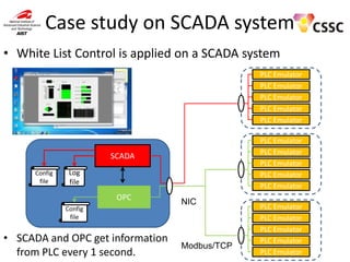 Case study on SCADA system
• White List Control is applied on a SCADA system
PLC Emulator
PLC Emulator
PLC Emulator
PLC Emulator
PLC Emulator

PLC Emulator
PLC Emulator
PLC Emulator
PLC Emulator
PLC Emulator

SCADA
Config
file

Log
file

OPC
Config
file

• SCADA and OPC get information
from PLC every 1 second.

NIC

Modbus/TCP

PLC Emulator
PLC Emulator
PLC Emulator
PLC Emulator
PLC Emulator

 