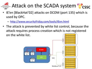 Attack on the SCADA system
• IE’en [BlackHat’02] attacks on DCOM (port 135) which is
used by OPC.
– http://www.securityfriday.com/tools/IEen.html

• The attack is prevented by white list control, because the
attack requires process creation which is not registered
on the white list.

 