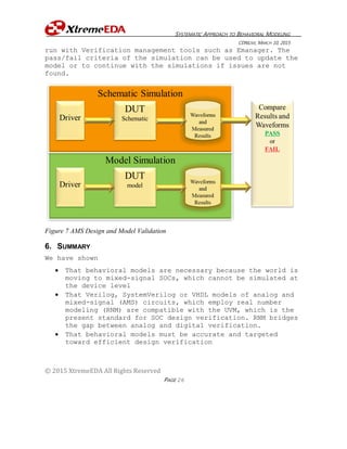 SYSTEMATIC APPROACH TO BEHAVIORAL MODELING
CDNLIVE, MARCH 10, 2015
© 2015 XtremeEDA All Rights Reserved
PAGE 26
run with Verification management tools such as Emanager. The
pass/fail criteria of the simulation can be used to update the
model or to continue with the simulations if issues are not
found.
Figure 7 AMS Design and Model Validation
6. SUMMARY
We have shown
 That behavioral models are necessary because the world is
moving to mixed-signal SOCs, which cannot be simulated at
the device level
 That Verilog, SystemVerilog or VHDL models of analog and
mixed-signal (AMS) circuits, which employ real number
modeling (RNM) are compatible with the UVM, which is the
present standard for SOC design verification. RNM bridges
the gap between analog and digital verification.
 That behavioral models must be accurate and targeted
toward efficient design verification
 