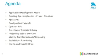 Agenda
3
• Application Development Model
• Creating Apex Application - Project S tructure
• Apex APIs
• Configuration Example
• Operator APIs
• Overview of Operator Library
• Frequently used Connectors
• S tateful Transformation & Windowing
• S calability – Partitioning
• End-to-end Exactly Once
 