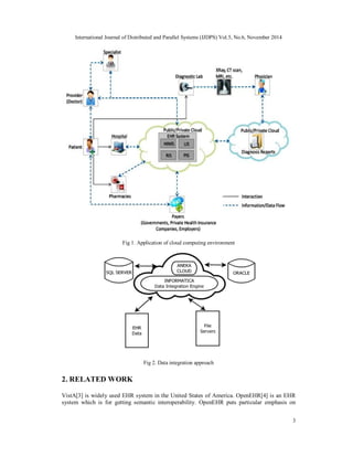 International Journal of Distributed and Parallel Systems (IJDPS) Vol.5, No.6, November 2014
3
Fig 1. Application of cloud computing environment
Fig 2. Data integration approach
2. RELATED WORK
VistA[3] is widely used EHR system in the United States of America. OpenEHR[4] is an EHR
system which is for getting semantic interoperability. OpenEHR puts particular emphasis on
 