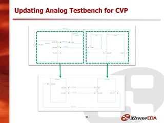 Updating Analog Testbench for CVP
39
 