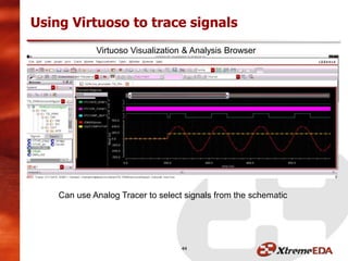 Using Virtuoso to trace signals
44
Virtuoso Visualization & Analysis Browser
Can use Analog Tracer to select signals from the schematic
 