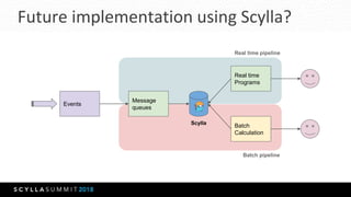 Future implementation using Scylla?
Events
Message
queues
Real time
Programs
Batch
Calculation
Scylla
Batch pipeline
Real time pipeline
 