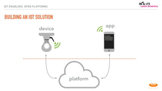 IOT ENABLERS: OPEN PLATFORMS
BUILDING AN IOT SOLUTION
app
device
platform
 