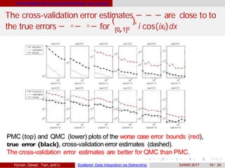Cross-validation error bounds and estimates are accurate
The cross-validation error estimates − − − are close to to
the true errors − ◦− ◦− for
(
[0,1]5
),
i cos(ixi)dx
PMC (top) and QMC (lower) plots of the worse case error bounds (red),
true error (black), cross-validation error estimates (dashed).
The cross-validation error estimates are better for QMC than PMC.
Hyman, Dewar, Tian, and Li Scattered Data Integration via Detrending SAMSI 2017 16 / 24
 