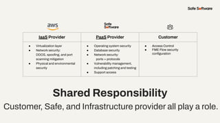 Shared Responsibility
Customer, Safe, and Infrastructure provider all play a role.
IaaS Provider PaaS Provider Customer
● Virtualization layer
● Network security:
DDOS, spooﬁng, and port
scanning mitigation
● Physical and environmental
security
● Operating system security
● Database security
● Network security:
ports + protocols
● Vulnerability management,
including patching and testing
● Support access
● Access Control
● FME Flow security
conﬁguration
 