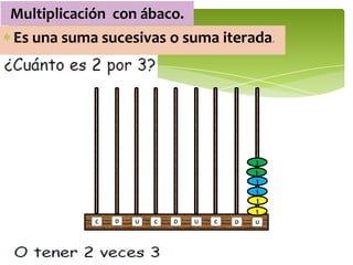 Multiplicación con ábaco.
Es una suma sucesivas o suma iterada.




                                            1
                                            1
                                            1
                                            1
                                            1
                                            1
            C   D   U   C   D   U   C   D   U
 