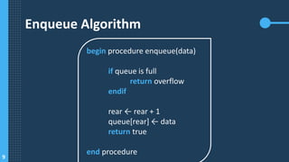 9
Enqueue Algorithm
begin procedure enqueue(data)
if queue is full
return overflow
endif
rear ← rear + 1
queue[rear] ← data
return true
end procedure
 
