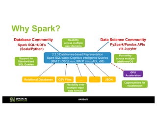 Why Spark?
2.2.0 Dataframes-based Representation
Spark SQL based Cognitive Intelligence Queries
(IBM Z zOS/zLinux, IBM P Linux,AIX, x86)
Relational Databases CSV Files …. JSON
Database Community Data Science Community
Spark SQL+UDFs
(Scala/Python)
PySpark/Pandas APIs
via Jupyter
…..
GPU
Acceleration
Flexibility over
multiple input
data formats
Portability
across multiple
platforms/OS
Support for
Standardized
SQL Queries
Usability
across multiple
user domains
Opportunities for
Acceleration
#AI5SAIS
#AI5SAIS
 