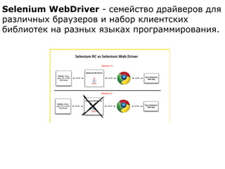 Selenium WebDriver - cемейство драйверов для
различных браузеров и набор клиентских
библиотек на разных языках программирования.
 