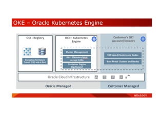 OKE – Oracle Kubernetes Engine
 