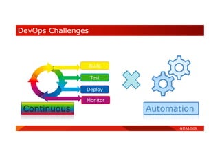 Continuous Automation
Build
Test
Deploy
Monitor
DevOps Challenges
 