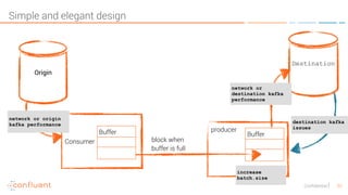 Confidential 33
Simple and elegant design
Origin
Destination
Consumer
producer
Buffer
block when  
buffer is full
network or
destination kafka
performance
increase
batch.size
destination kafka
issues
network or origin
kafka performance
Buffer
 