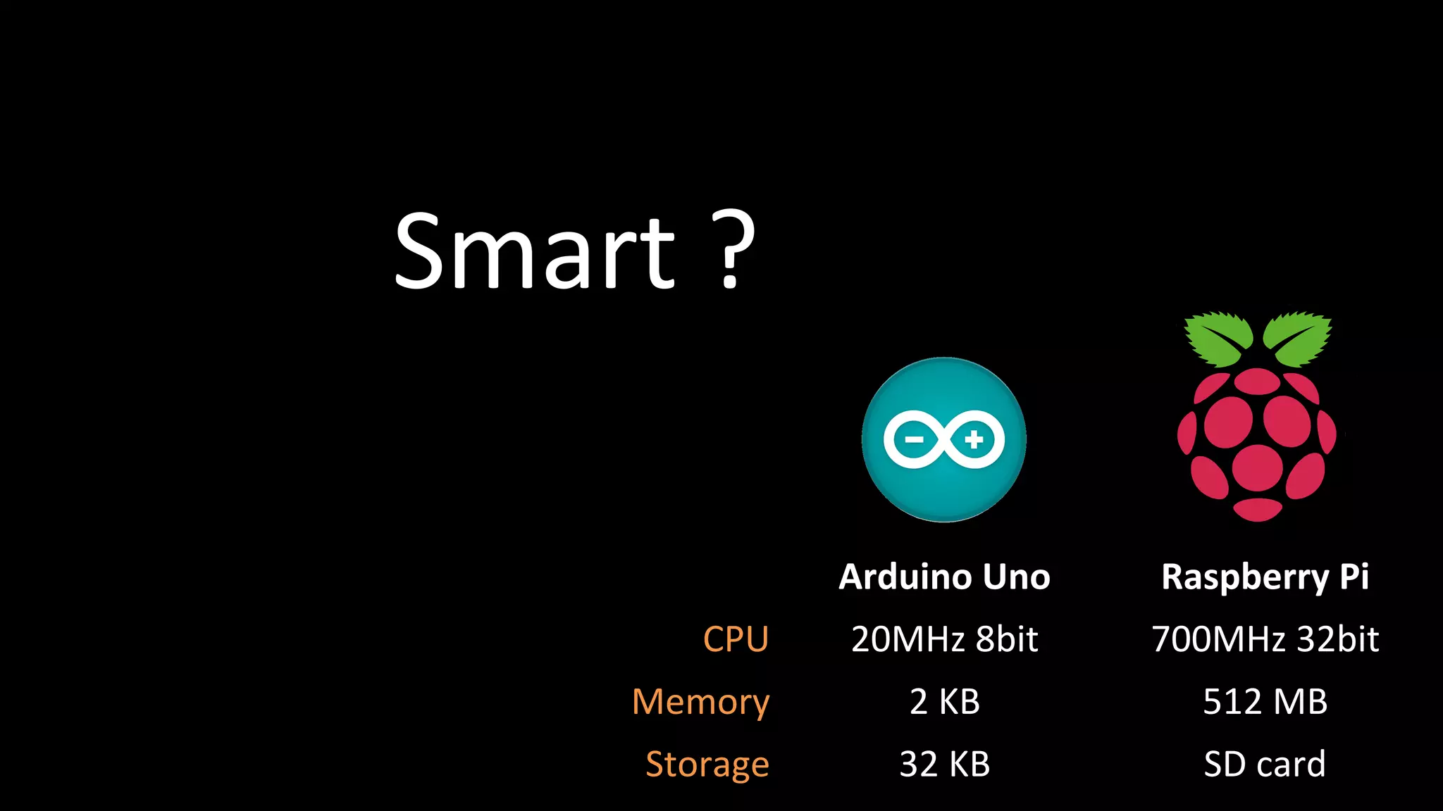Smart&?evices&
Powered&by&the&Cloud&
Arduino(Uno( Raspberry(Pi(
CPU& 20MHz&8bit& 700MHz&32bit&
Memory& 2&KB& 512&MB&
Storage& 32&KB& SD&card&
 
