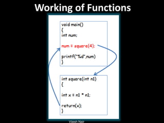 Vijesh Nair
Working of Functions
 