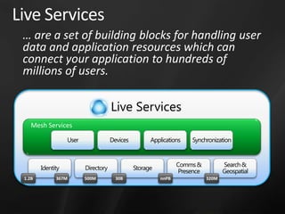 6.Live Framework 和Mesh Services