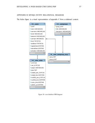 DEVELOPING A WEB BASED CMS USING PHP 57
APPENDIX D: MYSQL ENTITY RELATIONAL DIAGRAM
The below figure is a visual representation of appendix C from a relational context.
Figure 26: user database ERD diagram
 