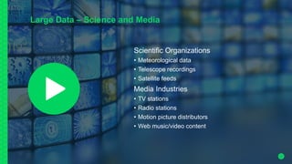 Large Data – Science and Media
Scientific Organizations
• Meteorological data
• Telescope recordings
• Satellite feeds
Media Industries
• TV stations
• Radio stations
• Motion picture distributors
• Web music/video content
25
 