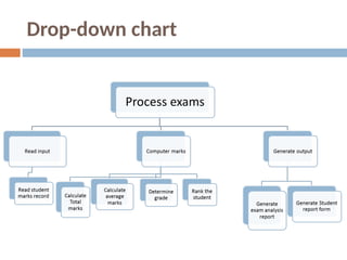 Drop-down chart
 