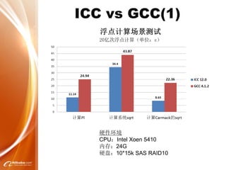 ICC vs GCC(1)
硬件环境
CPU：Intel Xoen 5410
内存：24G
硬盘：10*15k SAS RAID10
 