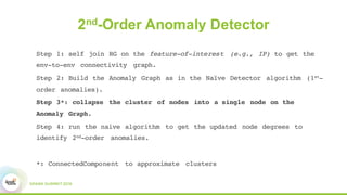 2nd-Order Anomaly Detector
Step 1: self join RG on the feature-of-interest (e.g., IP) to get the
env-to-env connectivity graph.
Step 2: Build the Anomaly Graph as in the Naïve Detector algorithm (1st-
order anomalies).
Step 3*: collapse the cluster of nodes into a single node on the
Anomaly Graph.
Step 4: run the naive algorithm to get the updated node degrees to
identify 2nd-order anomalies.
*: ConnectedComponent to approximate clusters
 
