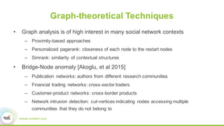 Graph-theoretical Techniques
• Graph analysis is of high interest in many social network contexts
– Proximity-based approaches
– Personalized pagerank: closeness of each node to the restart nodes
– Simrank: similarity of contextual structures
• Bridge-Node anomaly [Akoglu, et al 2015]
– Publication networks: authors from different research communities
– Financial trading networks: cross-sector traders
– Customer-product networks: cross-border products
– Network intrusion detection: cut-vertices indicating nodes accessing multiple
communities that they do not belong to
 