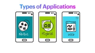 Types of Applications
5
 