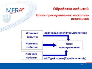 Обработка событий
Блоки прослушивания: несколько
источников

Источник
события
Источник
события
Источник
события

addTypeListener(TypeListener obj)

Блок
прослушивания

addTypeListener(TypeListener obj)
12

 