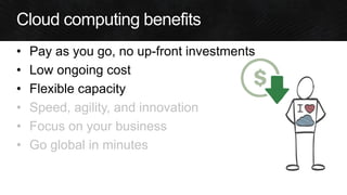 •Pay as you go, no up-front investments 
•Low ongoing cost 
•Flexible capacity 
•Speed, agility, and innovation 
•Focus on your business 
•Go global in minutes  