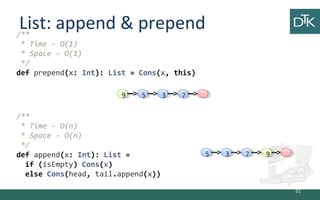 /**
* Time - O(1)
* Space - O(1)
*/
def prepend(x: Int): List = Cons(x, this)
/**
* Time - O(n)
* Space - O(n)
*/
def append(x: Int): List =
if (isEmpty) Cons(x)
else Cons(head, tail.append(x))
List: append & prepend
51
3355 7799
3355 77 99
 
