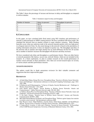 International Journal of Computer Networks & Communications (IJCNC) Vol.8, No.2, March 2016
86
The Table 2 shows the percentage of increase and decrease in delay and throughput as compared
to with no attacker.
Table 2: Simulation output for delay and throughput
Number of Attacker Delay (in percent) Throughput (in percent)
1 90.91 44.83
4 272.73 60.07
5 290.91 65.52
6 318.18 72.41
8. CONCLUSION
In this paper, we have simulated hello flood attack using NS2 simulator and performance of
network is analyzed based on AODV routing protocol. We have considered 100 sensor nodes. We
simulated the network from no attacker scenario to many attackers scenarios. Hello flooding
basically occurs when any malicious node in the network transmits packets with very high power
in a frequent interval of time. So, the actual damage in the network is based on this periodicity of
sending information and power. It does not depend on packet size. The throughput and delay of
the network with no attacker and single attacker has no much difference till the first 20 seconds
and as number of attackers increases the throughput will decrease and delay increases.
We have considered only delay and throughput as a performance factors. There are other factors
or network parameters like latency, success rate, network lifetime, which are not included in this
research. As a future exploration, we plan to conduct research on the overall performance of
wireless sensor networks on these parameters. Also, there are several research topics on severity
of various attacks and their performance measure.
ACKNOWLEDGEMENTS
The authors would like to thank anonymous reviewers for their valuable comments and
suggestions that have improved this paper.
REFERENCES
[1] Al-Sakib Khan Pathan, Hyung-Woo Lee, ChoongSeon Hong, “Security in Wireless Sensor Networks:
Issues and Challenges”, International conference on Advanced Computing Technologies, page: 1043-
1045, 2006.
[2] G.Padmavati and D.Shanmugapriya, “A Survey of Attacks, Security Mechanisms and Challenges in
Wireless Sensor Networks”, vol.4, 2009.
[3] Chris Karlof, David Wagner, “Secure Routing in Wireless Sensor Networks: Attacks and
Countermeasures”, AdHoc Networks (elsevier), page: 299-302, 2003.
[4] A. Patham, Hyung-Woo Lee,ChoongSeon Hong, “Security in Wireless Sensor Networks: Issues and
Challenges” Advanced Communication Technology (ICACT), 2006.
[5] T. Zia andA. Zomaya, “Security Issues in Wireless Sensor Networks”, Systems and Networks
Communications (ICSNC), 2006.
[6] MD.Abdul Hamid,Mamun-Or-Rashid, and ChoongSeon Hong, ”Defense against laptop class attacker
in wireless sensor network,” 8th International conference,2006.
[7] Raja Waseem Anwar, Majid Bakhtiari, Anazida Zainal, Abdul Hanan Abdullah, and KashifNaseer
Qureshi "Security Issue in Attackers in Wireless Sensor Networks", IDOSI Publications, 2014.
[8] J. Undercoffer,S. Avancha, A. Joshi, and J. Pinkston, “Security for Sensor Networks”. In Proceedings
of the CADIP Research Symposium, University of Maryland, Baltimore County, USA, 2002.
 
