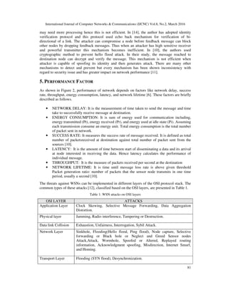 International Journal of Computer Networks & Communications (IJCNC) Vol.8, No.2, March 2016
81
may need more processing hence this is not efficient. In [14], the author has adopted identity
verification protocol and this protocol used echo back mechanism for verification of bi-
directional of a link. The attacker can compromise a node before feedback message can block
other nodes by dropping feedback messages. Thus when an attacker has high sensitive receiver
and powerful transmitter this mechanism becomes inefficient. In [10], the authors used
cryptographic method to prevent hello flood attack. In their study, the message reached to
destination node can decrypt and verify the message. This mechanism is not efficient when
attacker is capable of spoofing its identity and then generates attack. There are many other
mechanisms to detect and prevent but every mechanism has been shown inconsistency with
regard to security issue and has greater impact on network performance [11].
5. PERFORMANCE FACTOR
As shown in Figure 2, performance of network depends on factors like network delay, success
rate, throughput, energy consumption, latency, and network lifetime [6]. These factors are briefly
described as follows.
• NETWORK DELAY: It is the measurement of time taken to send the message and time
take to successfully receive message at destination.
• ENERGY CONSUMPTION: It is sum of energy used for communication including,
energy transmitted (Pt), energy received (Pr), and energy used at idle state (Pi). Assuming
each transmission consume an energy unit. Total energy consumption is the total number
of packet sent in network.
• SUCCESS RATE: It measures the success rate of message received. It is defined as total
number of packetsreceived at destination against total number of packet sent from the
sources [10].
• LATENCY: It is the amount of time between start of disseminating a data and its arrival
at node interested in receiving the data. Hence latency calculates the performance of
individual message.
• THROUGHPUT: It is the measure of packets received per second at the destination
• NETWORK LIFETIME: It is time until message loss rate is above given threshold
Packet generation ratio: number of packets that the sensor node transmits in one time
period, usually a second [10].
The threats against WSNs can be implemented in different layers of the OSI protocol stack. The
common types of these attacks [12], classified based on the OSI layers, are presented in Table 1.
Table 1: WSN attacks on OSI layers
OSI LAYER ATTACKS
Application Layer Clock Skewing, Selective Message Forwarding, Data Aggregation
Distortion.
Physical layer Jamming, Radio interference, Tampering or Destruction.
Data link Collision Exhaustion, Unfairness, Interrogation, Sybil Attack.
Network Layer Sinkhole, Flooding(Hello flood, Ping flood), Node capture, Selective
forwarding or Black hole or Neglect and Greed Sensor nodes
Attack,Attack, Wormhole, Spoofed or Altered, Replayed routing
information, Acknowledgment spoofing, Misdirection, Internet Smurf,
and Homing.
Transport Layer Flooding (SYN flood), Desynchronization.
 