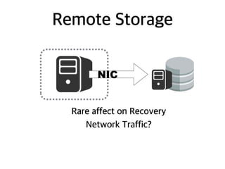 Remote Storage
Network Traffic?
Rare affect on Recovery
NIC
 