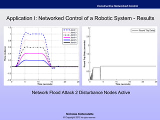 Nicholas Kottenstette
© Copyright 2012 All rights reserved.
Constructive Networked Control
Application I: Networked Control of a Robotic System - Results
Network Flood Attack 2 Disturbance Nodes Active
 