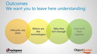 Lifecycle, say
what
Where are
the
technologies
Why One
isn't enough
How to fit
them
together
Outcomes
We want you to leave here understanding:
 