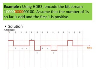Example : Using HDB3, encode the bit stream
10000000000100. Assume that the number of 1s
so far is odd and the first 1 is positive.
• Solution
•
1 0 0 0 0 0 0 0 0 0 0 1 0 0
v
0 0 0 0 0
B V
Amplitude
time
 