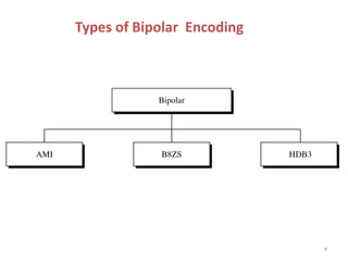Types of Bipolar Encoding
4
 