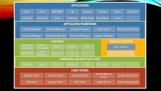 Introduction to Android and Android Studio